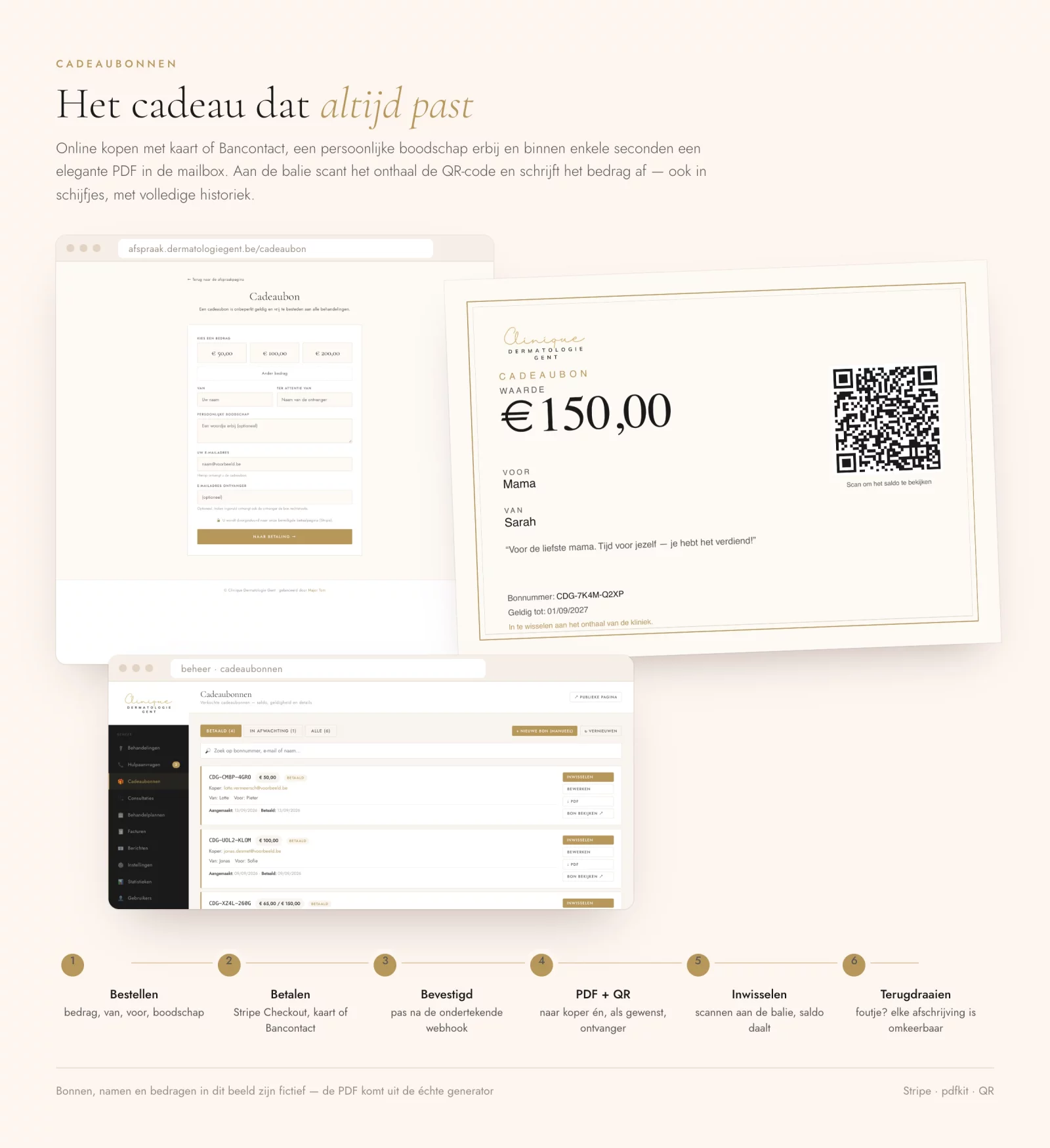 Het cadeaubonformulier, de PDF-bon en het beheer van de bonnen