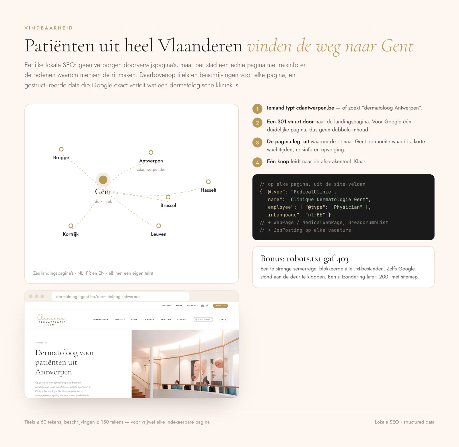 Landingspagina's per stad en gestructureerde data