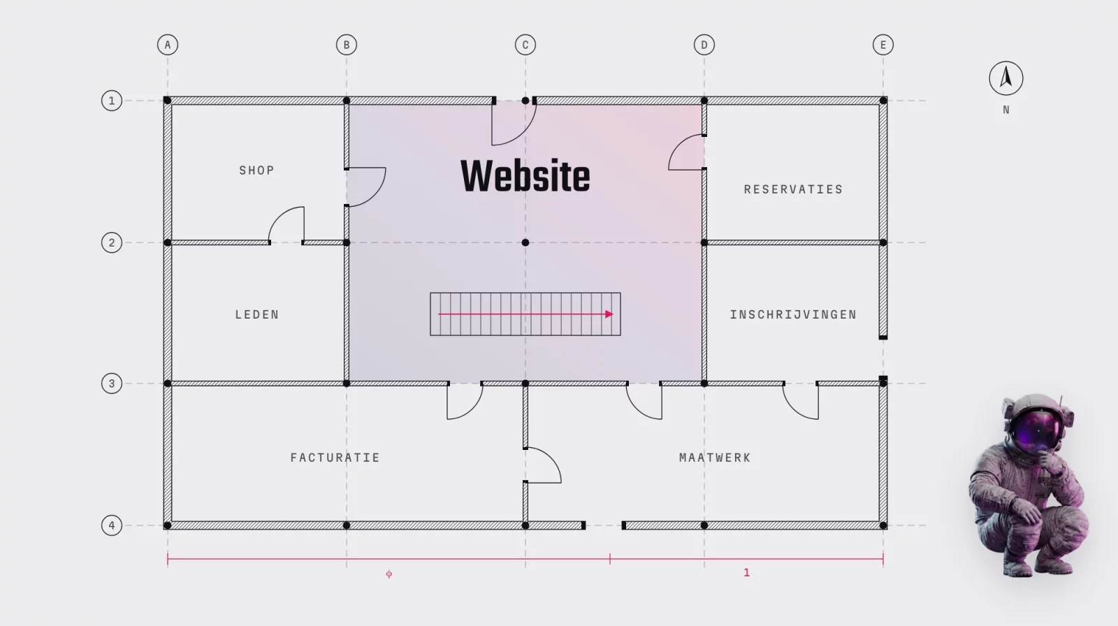 Plattegrond van een webruimte met kamers: website als centrale hal, webshop, ledenportaal, reservaties, inschrijvingen, facturatie en koppelingen, en een applicatie op maat.