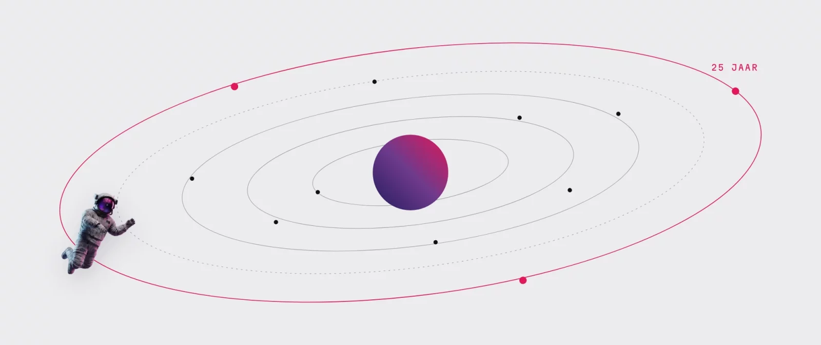 Schematische baan rond Major Tom in Gent, met klanten op banen van vijf tot vijfentwintig jaar.