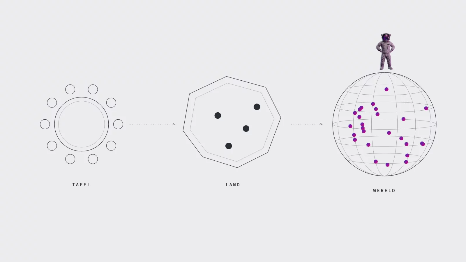 Drawing: a round table with chairs, a country and a globe full of dots, connected by arrows