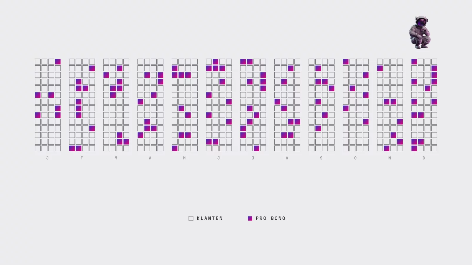 Drawing: a year in twelve months, each with a grid of hours, part of which is coloured in as pro bono
