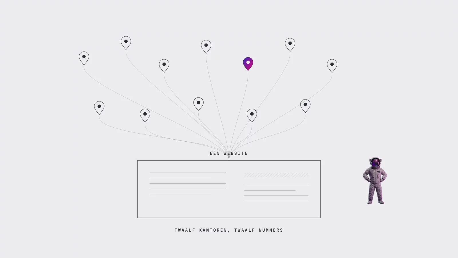 Schema: twaalf kaartpunten die samenkomen bij &eacute;&eacute;n website