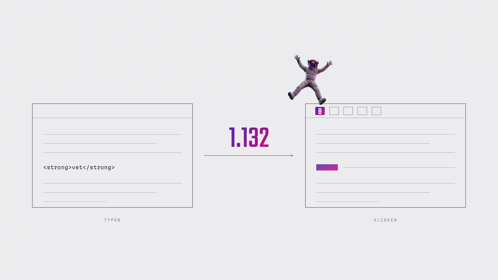 Schema: links een tekstveld waarin een HTML-tag getypt staat, rechts dezelfde tekst met een vet-knop in de werkbalk, met het getal 1.132 ertussen