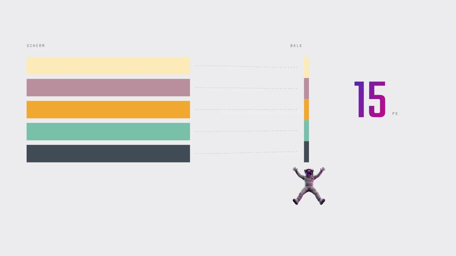 Diagram: five bands of colour filling the screen and folding into one narrow vertical bar, with an astronaut beside it who is wider than the bar