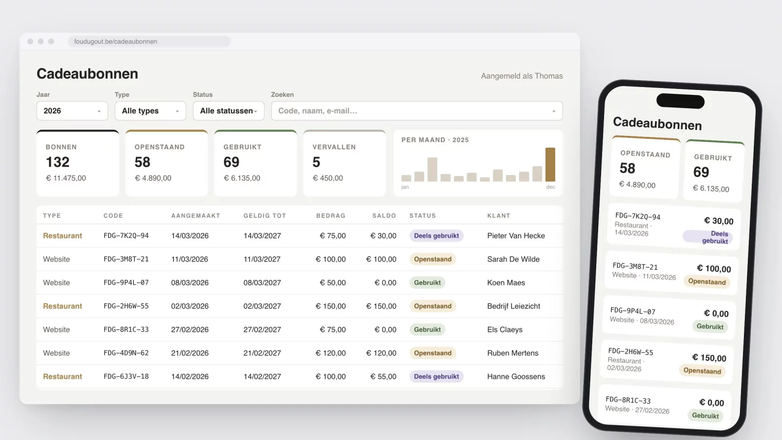 Het dashboard met cadeaubonnen: aantallen en bedragen per status, een grafiek per maand en een lijst met bonnen, ook op een gsm