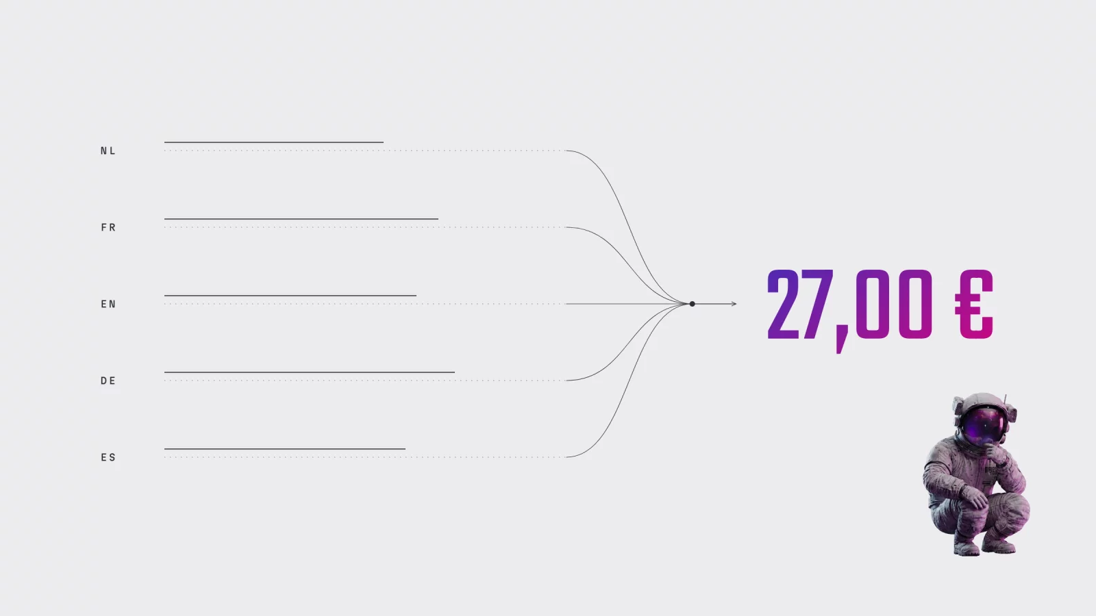 Schema: vijf regels met de taalcodes NL, FR, EN, DE en ES die samenkomen in &eacute;&eacute;n prijs van 27,00 euro, met een astronaut ernaast