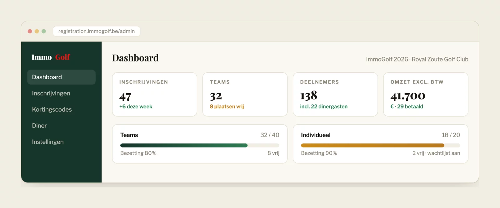 The dashboard