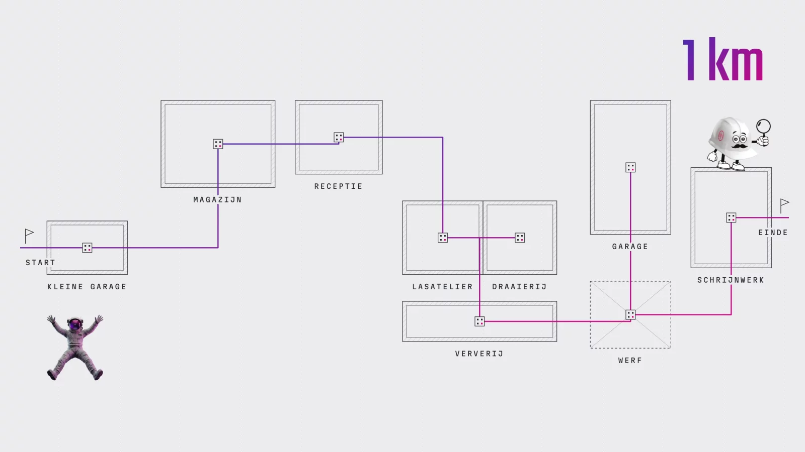 Schematisch grondplan van het parcours: negen gebouwen met een QR-code, verbonden door &eacute;&eacute;n route van start tot einde