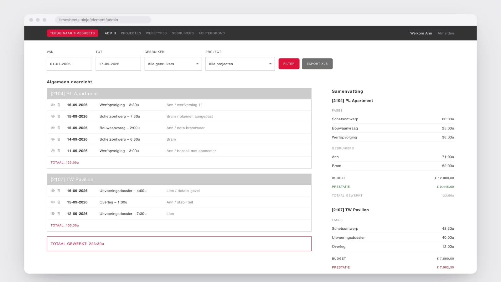 Nagebouwd rapportscherm van Timesheets Ninja: links de ingaven per project met totalen, rechts een samenvatting met budget in het zwart en de prestatie in het groen of het rood